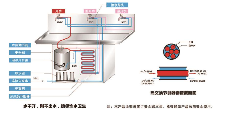湖南鑫泰環保科技有限公司,湖南直飲水設備安裝,凈水節能,工業用水,生活用水